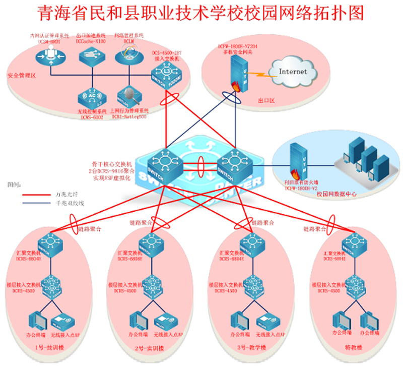 系统集成公司助力企业构建智能生态系统