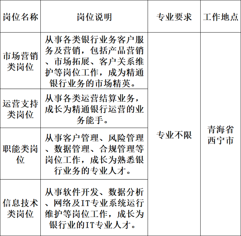 青海软件定制开发:构建企业信息高速公路