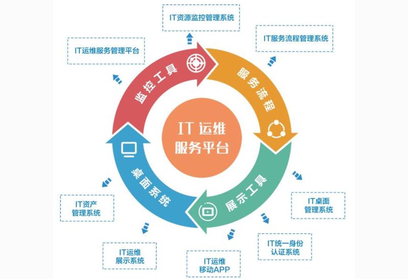 青海软件开发:科技的力量与未来趋势